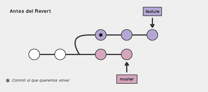 git revert