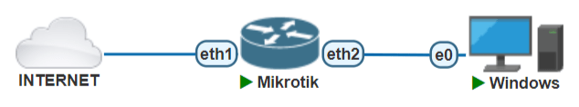 Mikrotik First Run