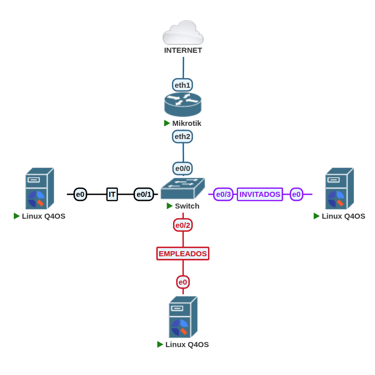 Windows Firewall